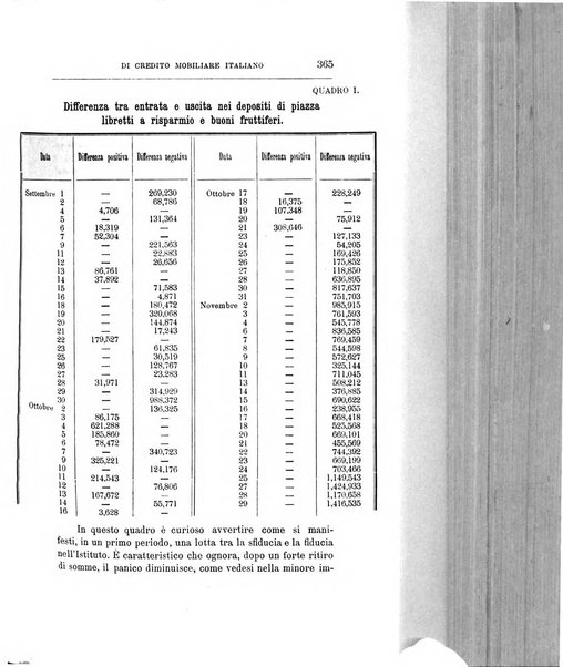 Giornale degli economisti organo dell'Associazione per il progresso degli studi economici