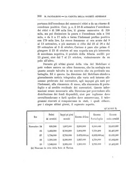 Giornale degli economisti organo dell'Associazione per il progresso degli studi economici