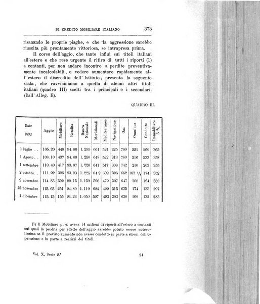 Giornale degli economisti organo dell'Associazione per il progresso degli studi economici