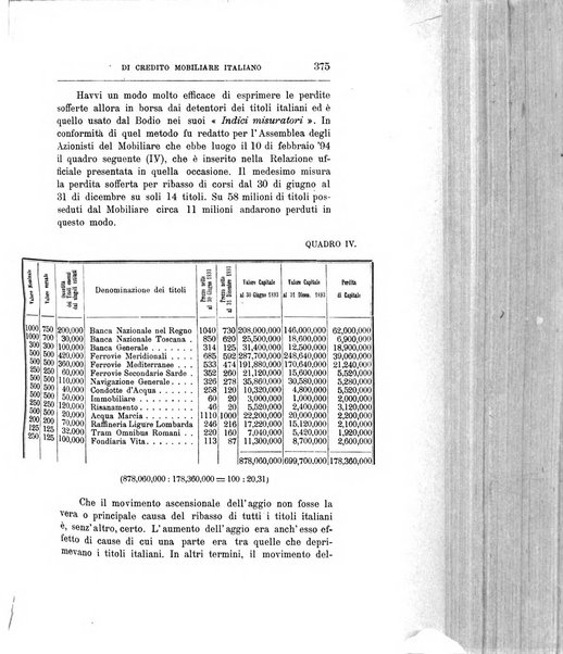 Giornale degli economisti organo dell'Associazione per il progresso degli studi economici