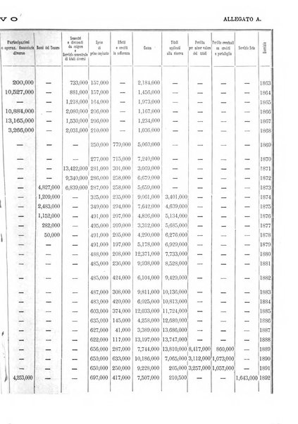 Giornale degli economisti organo dell'Associazione per il progresso degli studi economici