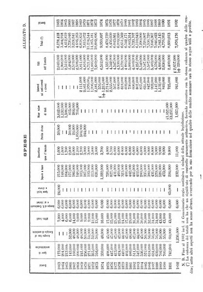 Giornale degli economisti organo dell'Associazione per il progresso degli studi economici