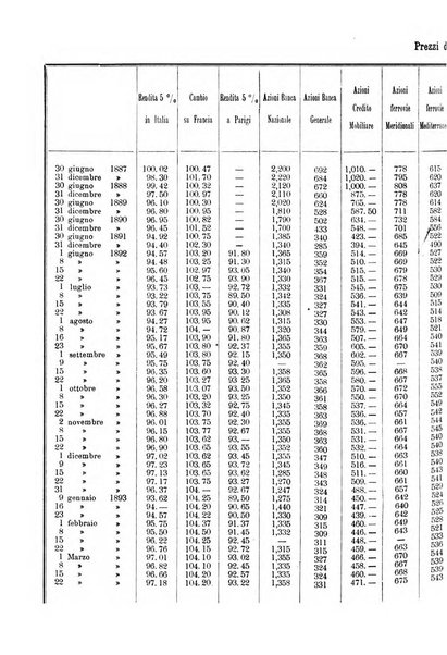 Giornale degli economisti organo dell'Associazione per il progresso degli studi economici