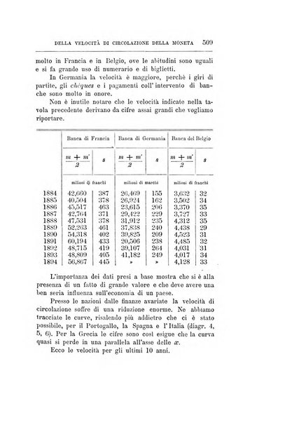 Giornale degli economisti organo dell'Associazione per il progresso degli studi economici