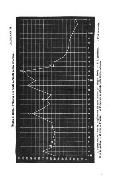 Giornale degli economisti organo dell'Associazione per il progresso degli studi economici