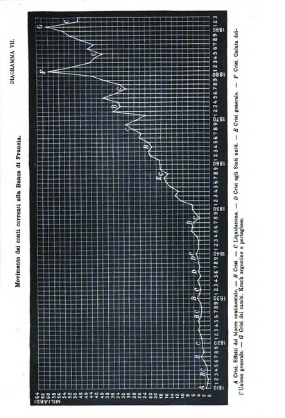 Giornale degli economisti organo dell'Associazione per il progresso degli studi economici