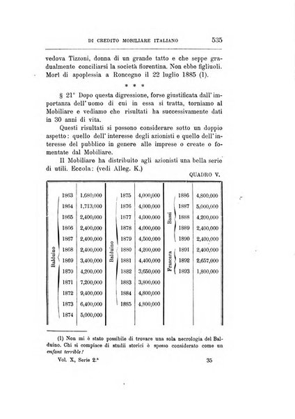 Giornale degli economisti organo dell'Associazione per il progresso degli studi economici