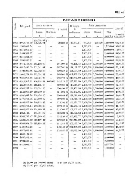 Giornale degli economisti organo dell'Associazione per il progresso degli studi economici