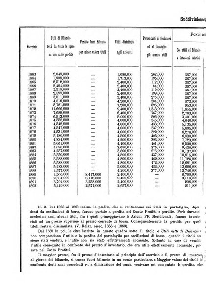 Giornale degli economisti organo dell'Associazione per il progresso degli studi economici