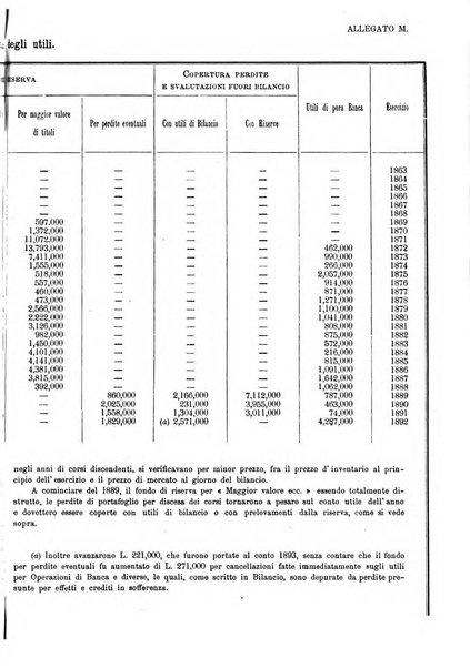 Giornale degli economisti organo dell'Associazione per il progresso degli studi economici