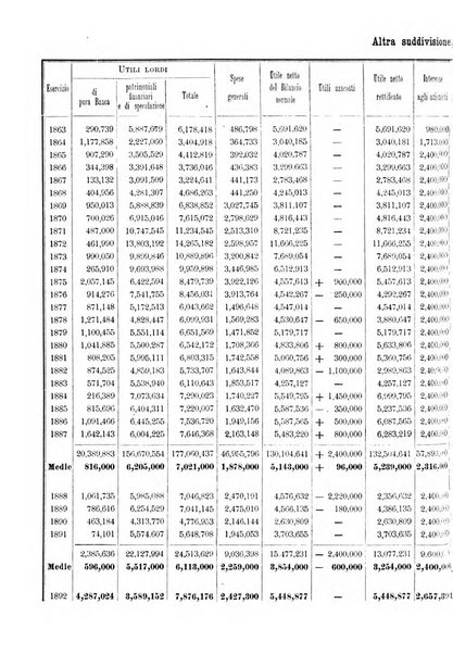 Giornale degli economisti organo dell'Associazione per il progresso degli studi economici