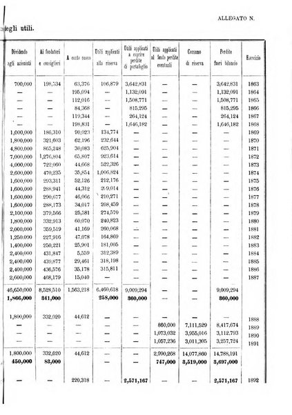 Giornale degli economisti organo dell'Associazione per il progresso degli studi economici