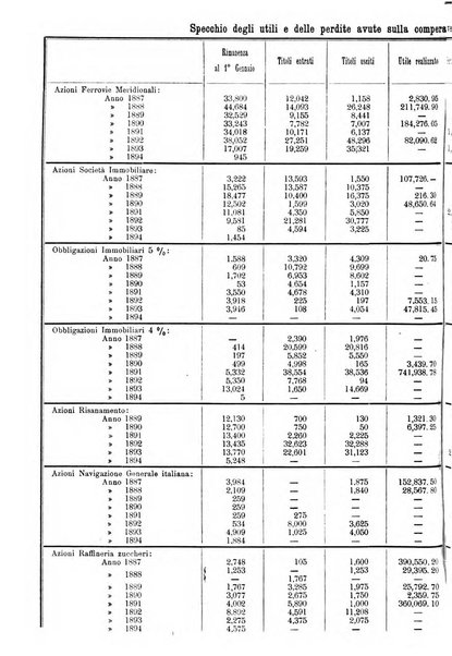 Giornale degli economisti organo dell'Associazione per il progresso degli studi economici