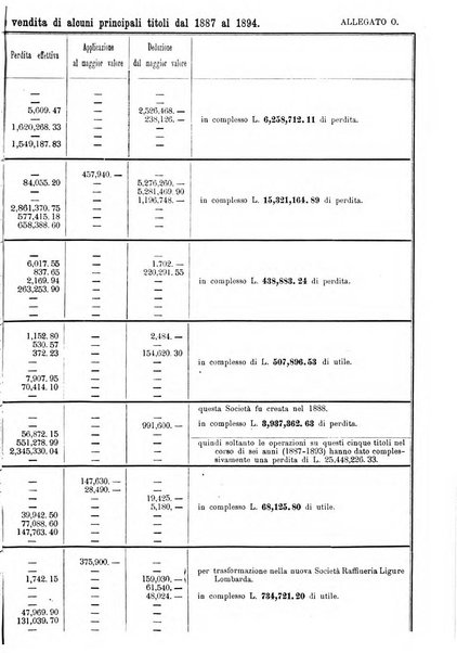 Giornale degli economisti organo dell'Associazione per il progresso degli studi economici