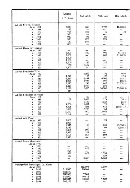 Giornale degli economisti organo dell'Associazione per il progresso degli studi economici