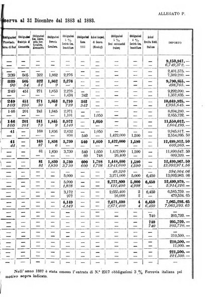 Giornale degli economisti organo dell'Associazione per il progresso degli studi economici