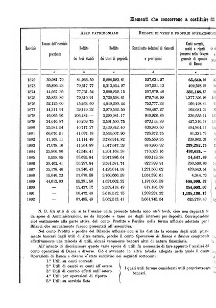 Giornale degli economisti organo dell'Associazione per il progresso degli studi economici