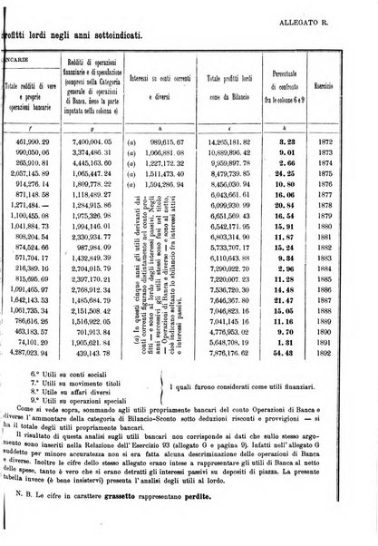 Giornale degli economisti organo dell'Associazione per il progresso degli studi economici