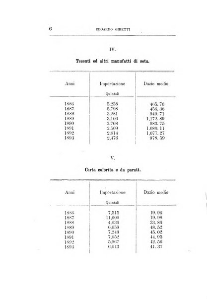 Giornale degli economisti organo dell'Associazione per il progresso degli studi economici