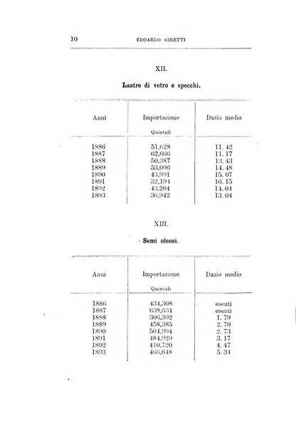 Giornale degli economisti organo dell'Associazione per il progresso degli studi economici