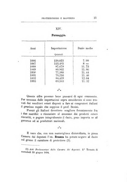 Giornale degli economisti organo dell'Associazione per il progresso degli studi economici