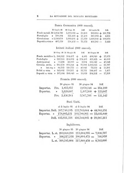 Giornale degli economisti organo dell'Associazione per il progresso degli studi economici