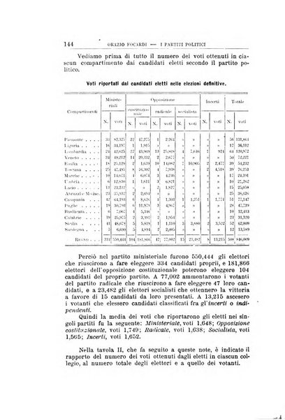 Giornale degli economisti organo dell'Associazione per il progresso degli studi economici