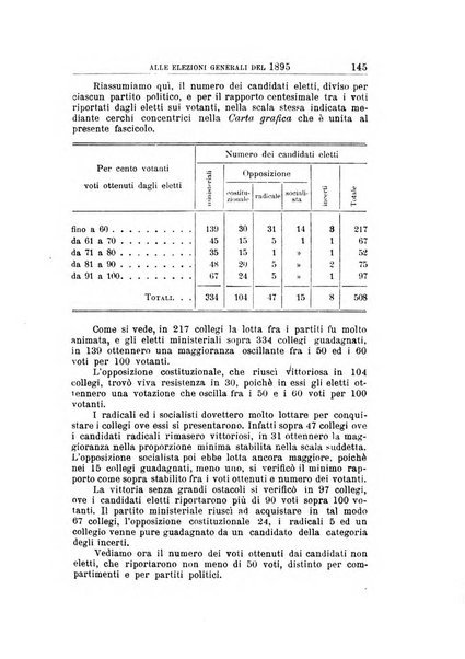 Giornale degli economisti organo dell'Associazione per il progresso degli studi economici