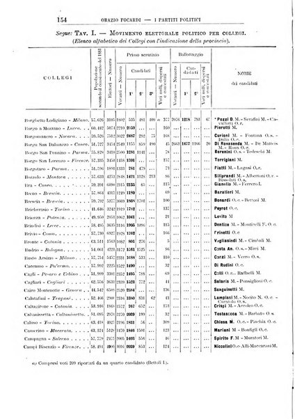 Giornale degli economisti organo dell'Associazione per il progresso degli studi economici