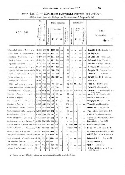 Giornale degli economisti organo dell'Associazione per il progresso degli studi economici