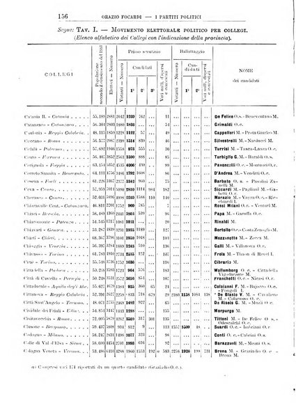 Giornale degli economisti organo dell'Associazione per il progresso degli studi economici