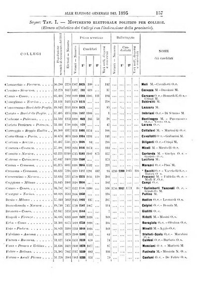 Giornale degli economisti organo dell'Associazione per il progresso degli studi economici