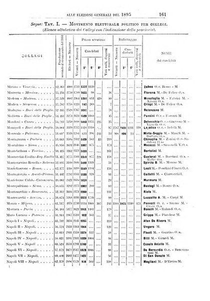 Giornale degli economisti organo dell'Associazione per il progresso degli studi economici