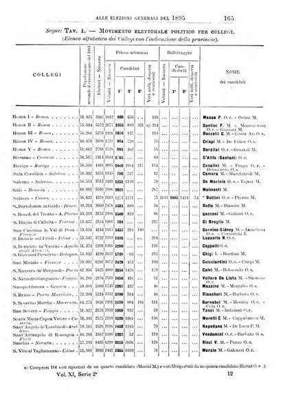 Giornale degli economisti organo dell'Associazione per il progresso degli studi economici