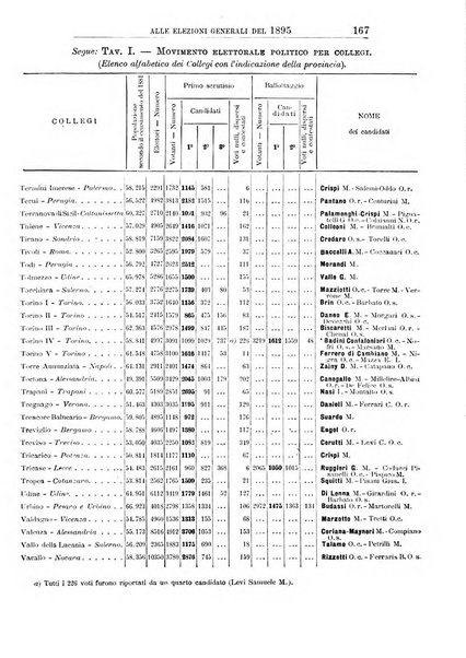 Giornale degli economisti organo dell'Associazione per il progresso degli studi economici