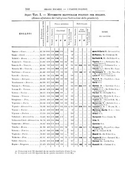 Giornale degli economisti organo dell'Associazione per il progresso degli studi economici