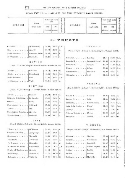 Giornale degli economisti organo dell'Associazione per il progresso degli studi economici