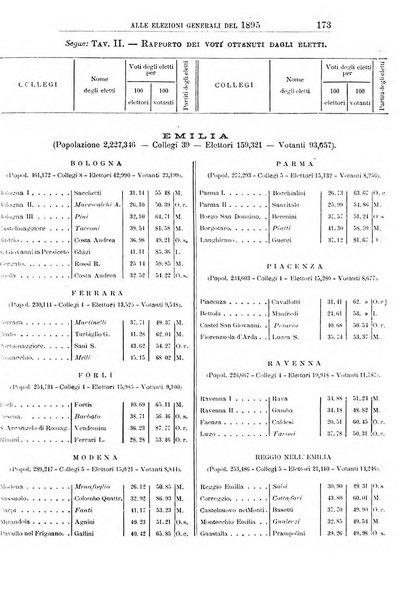 Giornale degli economisti organo dell'Associazione per il progresso degli studi economici