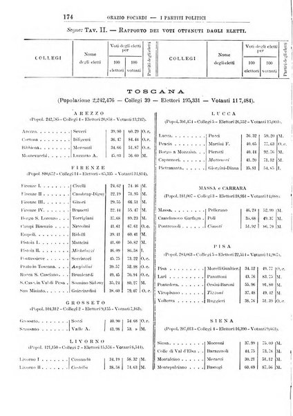 Giornale degli economisti organo dell'Associazione per il progresso degli studi economici