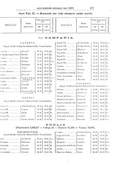 Giornale degli economisti organo dell'Associazione per il progresso degli studi economici