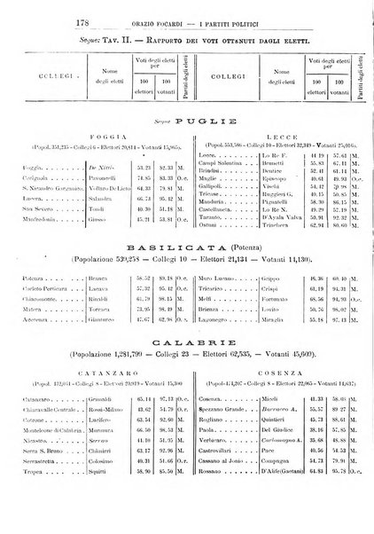 Giornale degli economisti organo dell'Associazione per il progresso degli studi economici