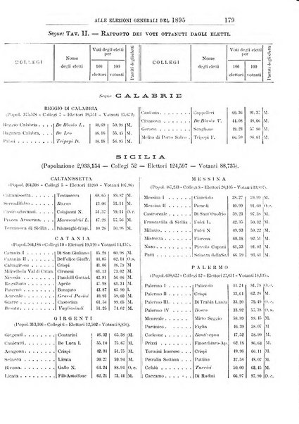 Giornale degli economisti organo dell'Associazione per il progresso degli studi economici