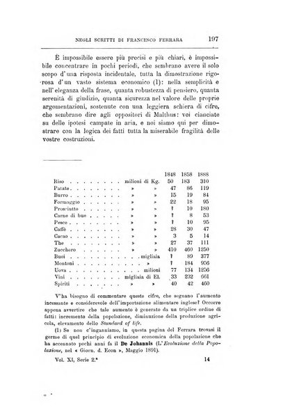 Giornale degli economisti organo dell'Associazione per il progresso degli studi economici