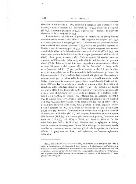 Giornale degli economisti organo dell'Associazione per il progresso degli studi economici