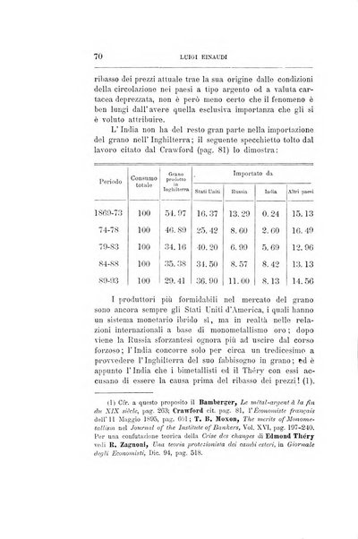 Giornale degli economisti organo dell'Associazione per il progresso degli studi economici