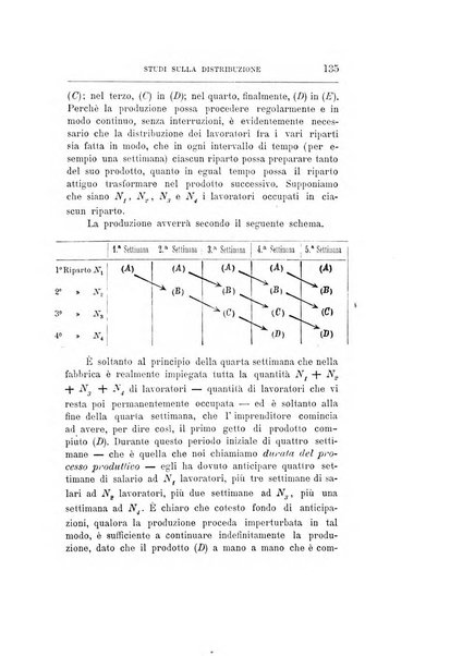 Giornale degli economisti organo dell'Associazione per il progresso degli studi economici