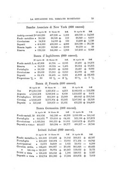 Giornale degli economisti organo dell'Associazione per il progresso degli studi economici