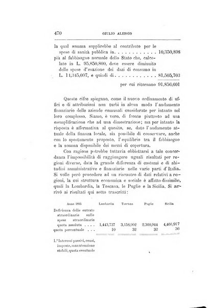 Giornale degli economisti organo dell'Associazione per il progresso degli studi economici