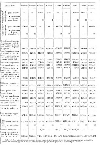 Giornale degli economisti organo dell'Associazione per il progresso degli studi economici