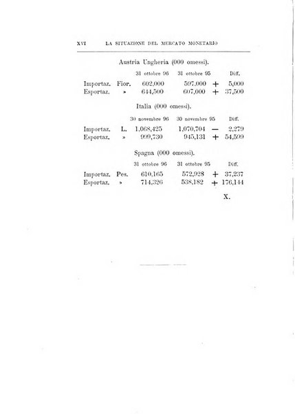 Giornale degli economisti organo dell'Associazione per il progresso degli studi economici